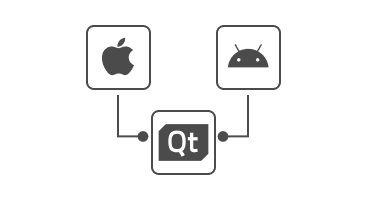 QT Multiplatform